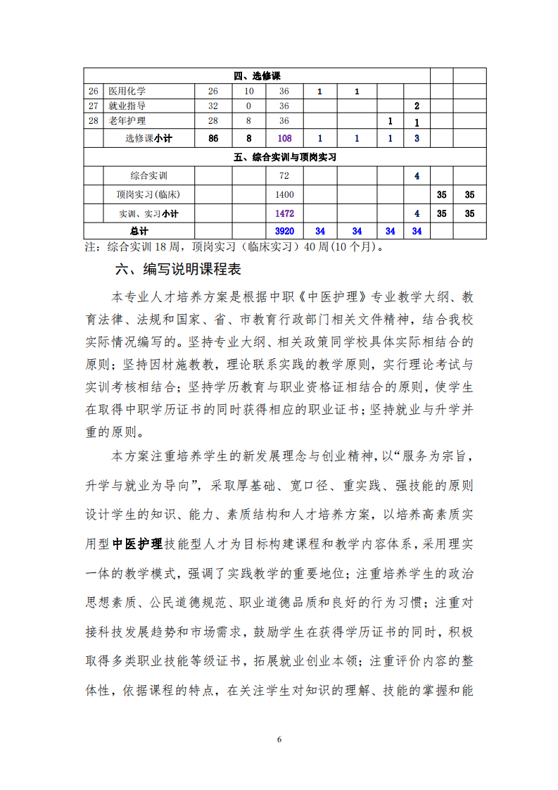 中等职业学校中医护理专业人才培养方案(图6)