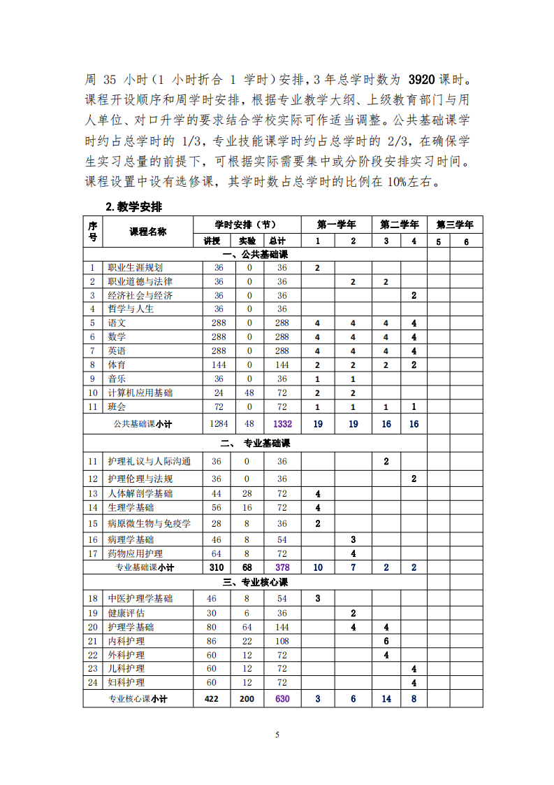 中等职业学校中医护理专业人才培养方案(图5)