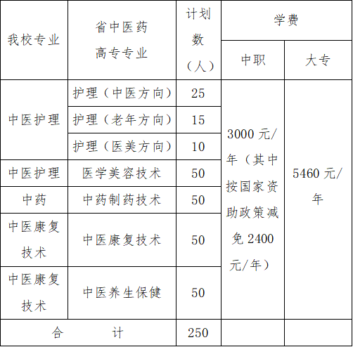 益阳市卫生职业技术学校2021年“3+2”中高职衔接五年制大专班招生指南(图1)