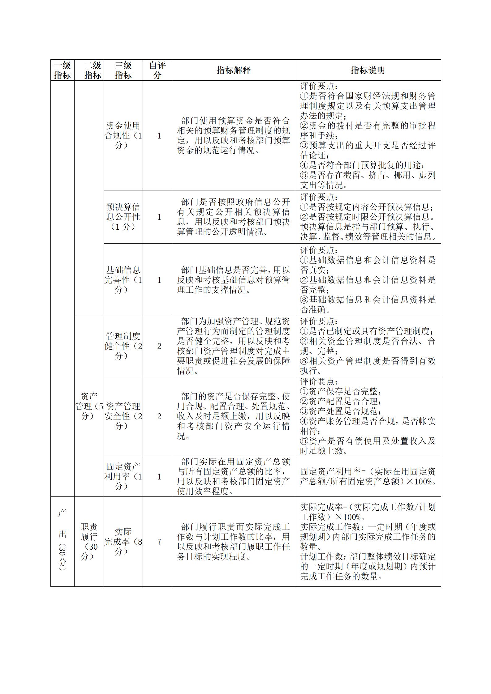 2020年度部门整体支出绩效评价报告(图9)