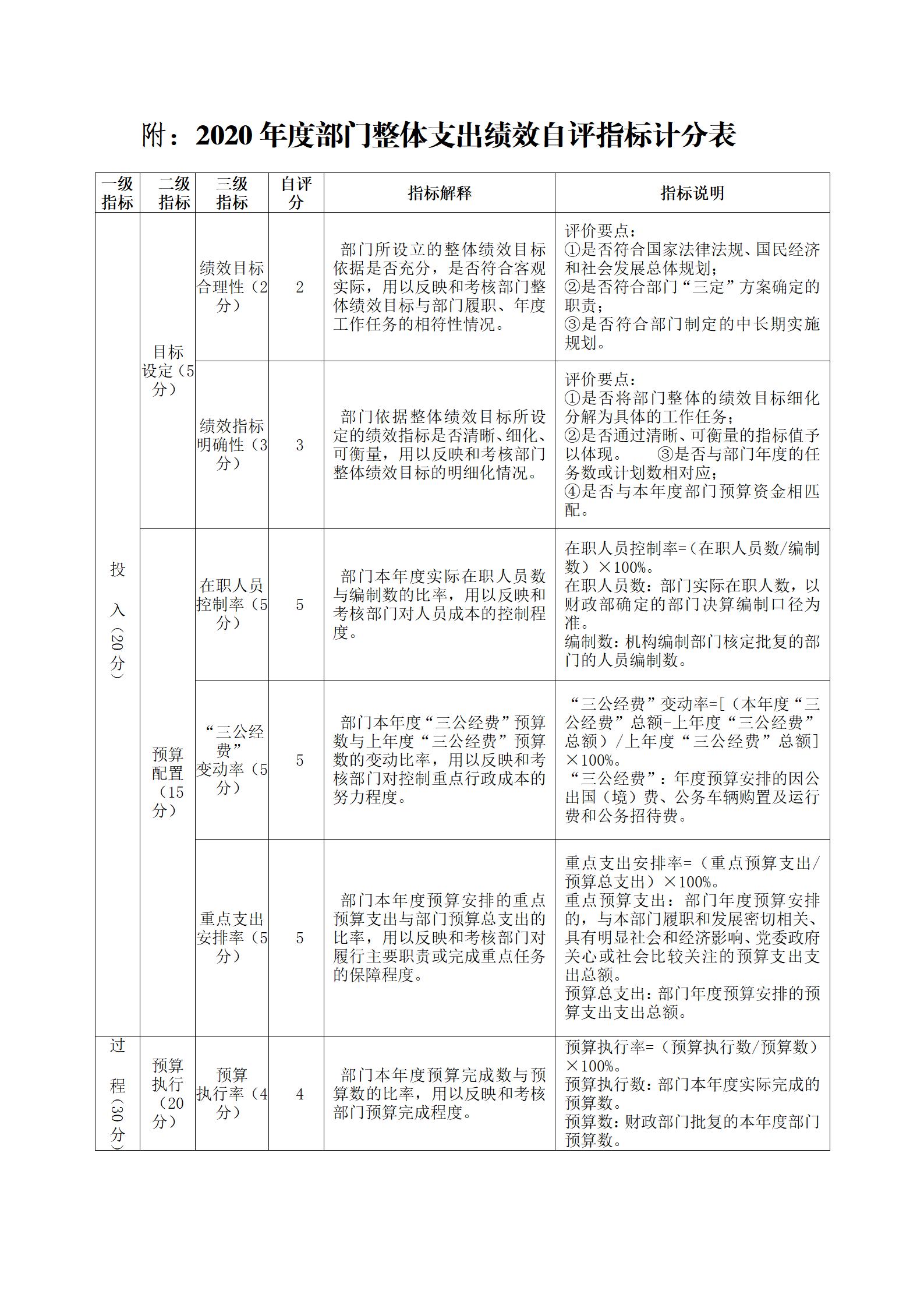 2020年度部门整体支出绩效评价报告(图7)
