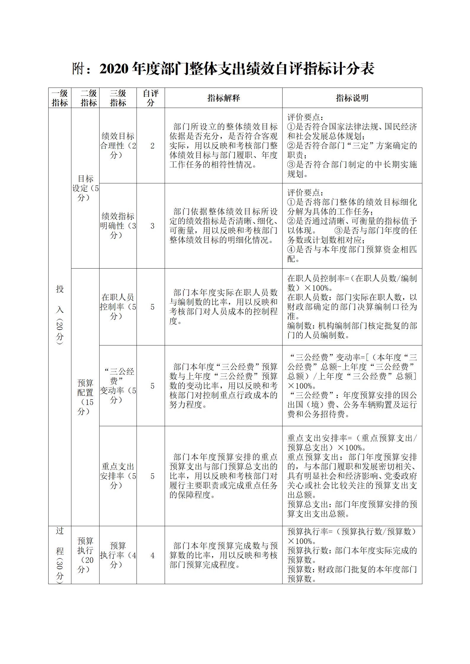 2020年度部门整体支出绩效评价报告(图7)