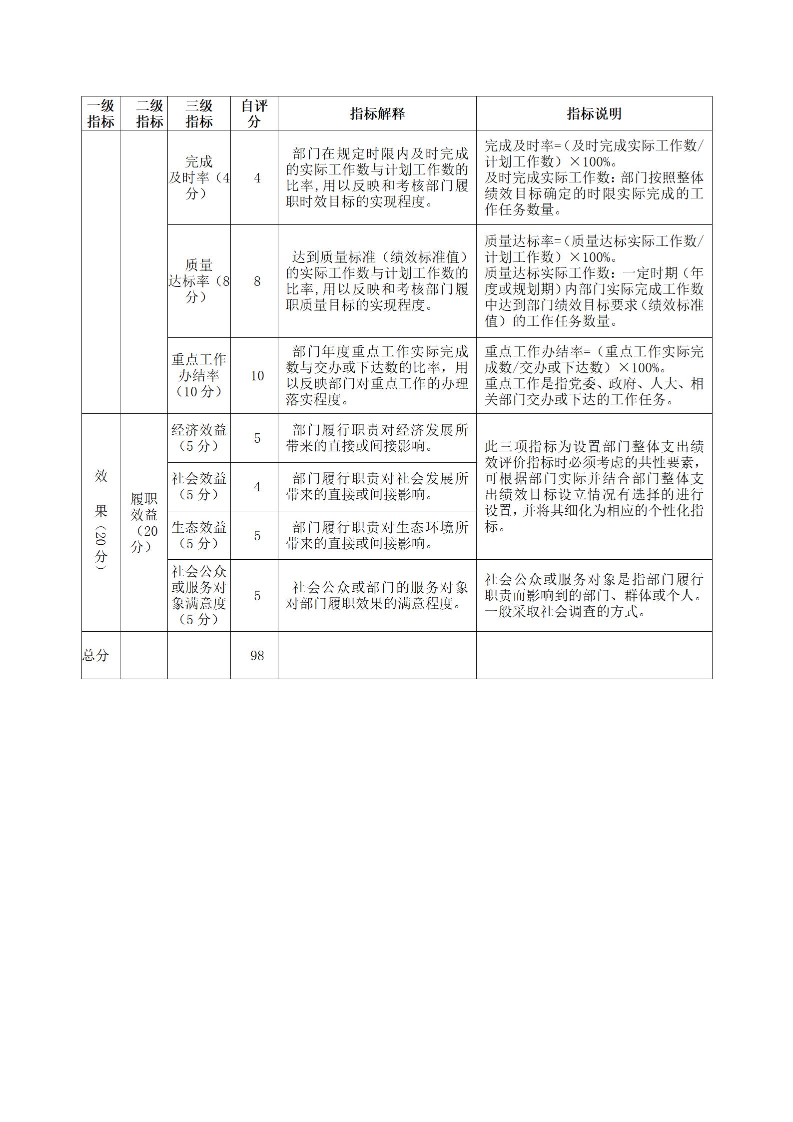 2020年度部门整体支出绩效评价报告(图10)