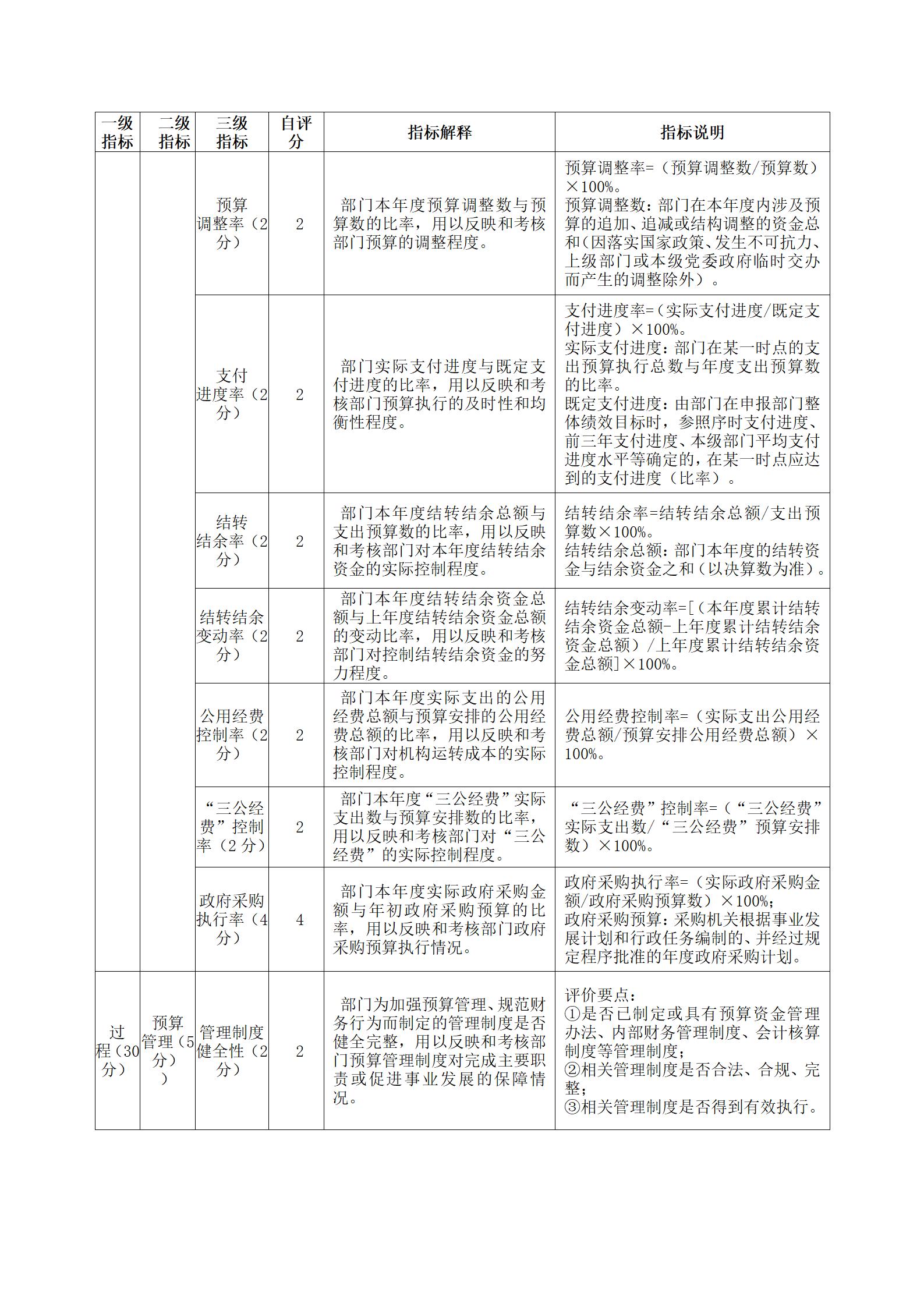 2020年度部门整体支出绩效评价报告(图8)